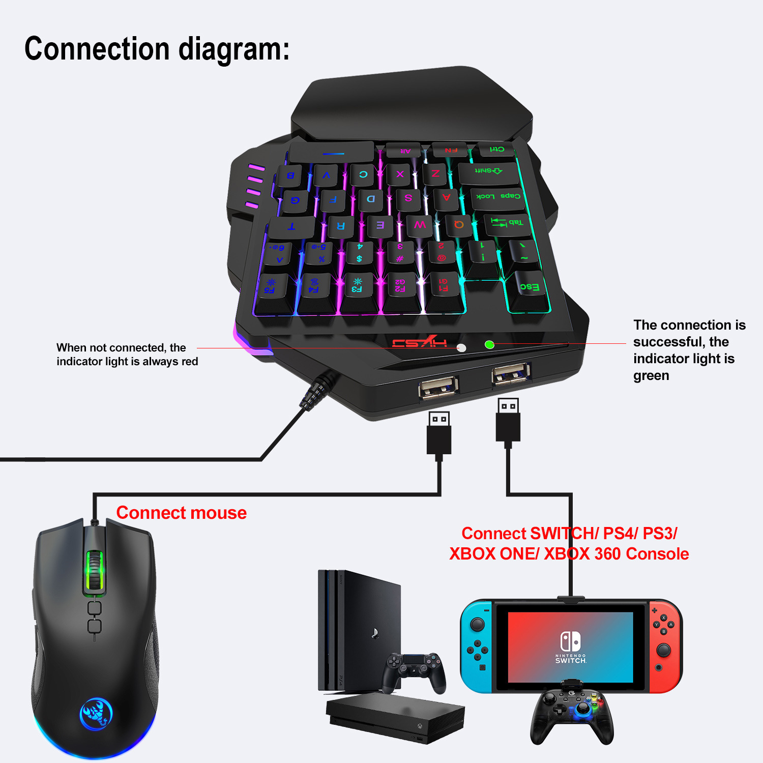 Teclado gamer Keyboard Set acc - đánh giá và giá Gaming Keyboard Mouse Set